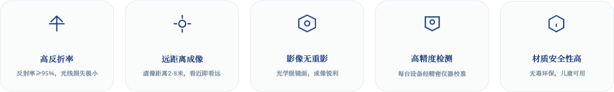 1778049222234506.png 雾视屏产品介绍核心技术.png