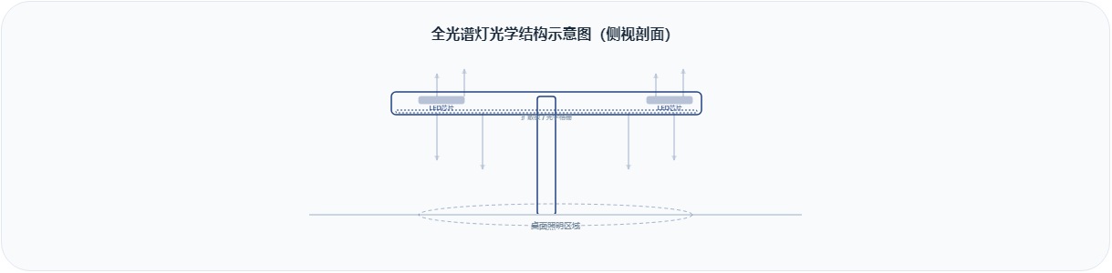 阅读灯侧面图.png