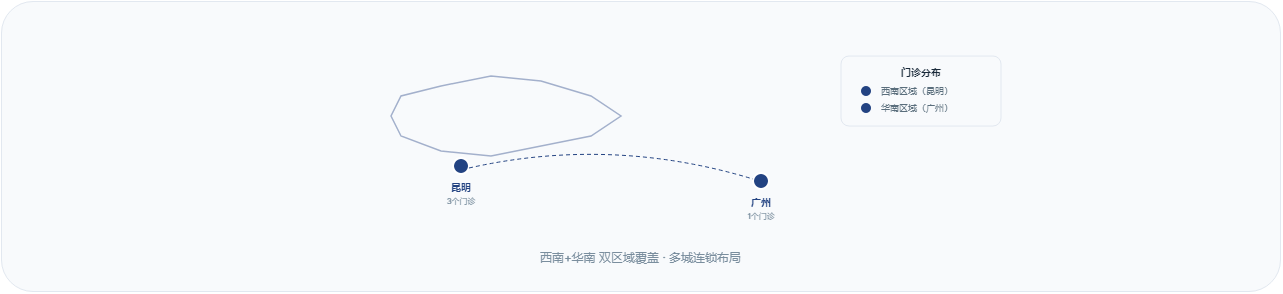 1778117234646485.png 诊所1.png